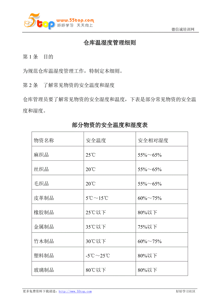 库存IC与库房的温湿度