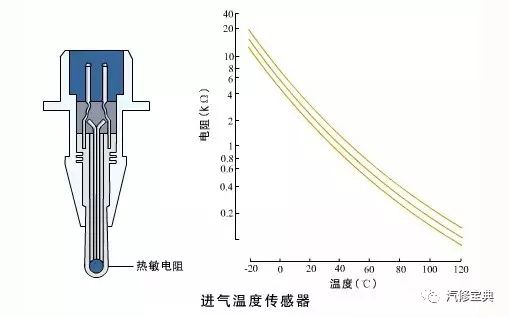 燃油喷射装置与库房的温湿度