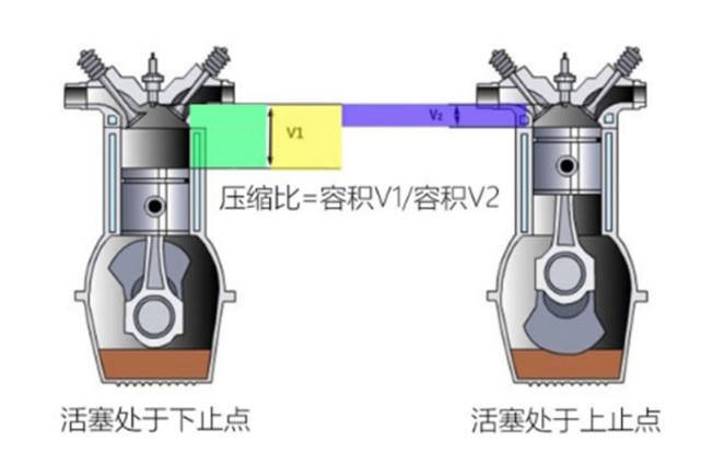 汽车消声器与汽油发电机化油器图解