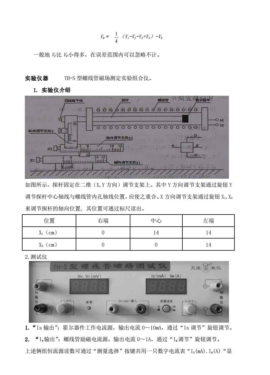 长城与常用电子元器件参数测量实验报告