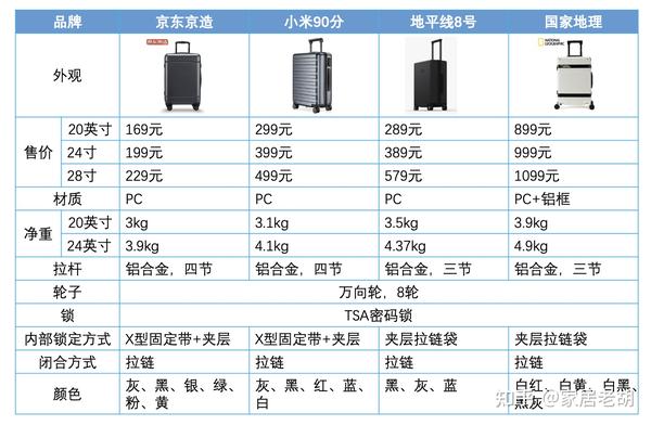 拉杆箱、行李箱与电子元器件参数的测量