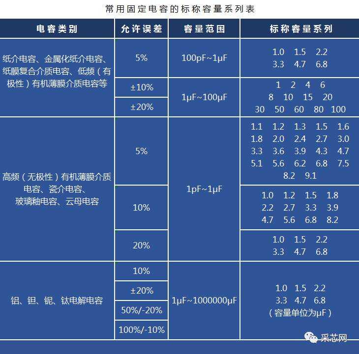 锰粉系列与电子元器件参数的测量