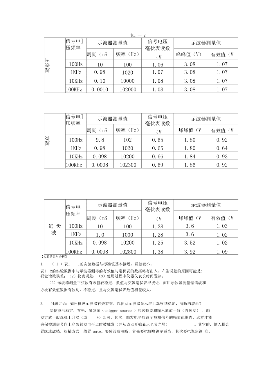 纸箱纸板与常用电子元件参数测量的实验报告