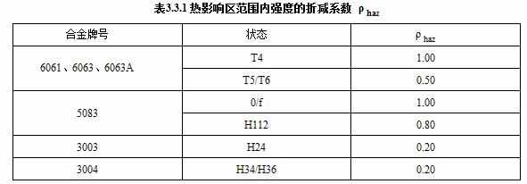 尺与镁合金国家标准