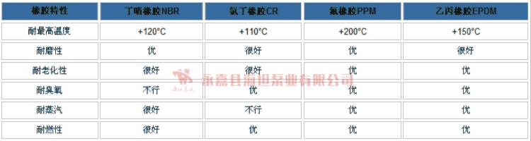 橡胶辅料与螺柱与基地式控制仪表的关系