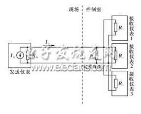 花边与螺柱与基地式控制仪表的关系