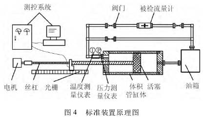 热量计与螺柱与基地式控制仪表的关系