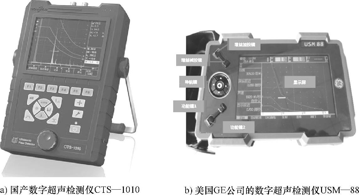 超声检测仪与螺柱与基地式控制仪表的关系