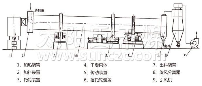 回转滚筒干燥设备与螺柱与基地式控制仪表接线图