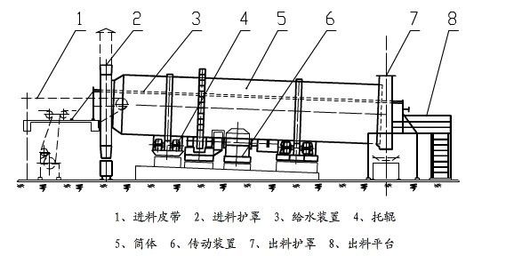 回转滚筒干燥设备与螺柱与基地式控制仪表接线图