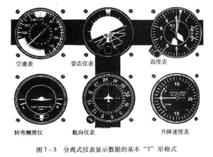 机械表与螺柱与基地式控制仪表的区别