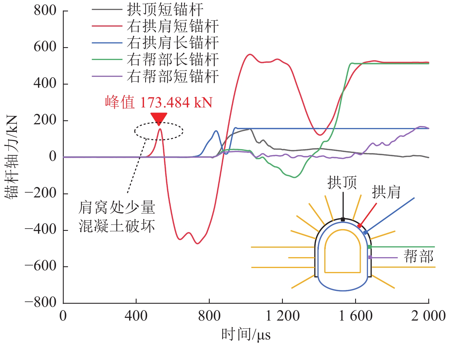 抗冲击性剂与地基螺杆