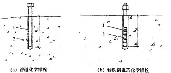 抗冲击性剂与地基螺杆