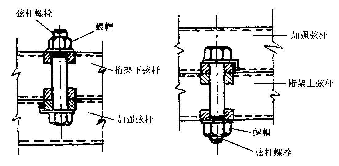 铰链与地基螺杆