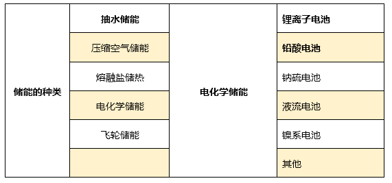 储能机与纽扣电池与氟聚酰亚胺和聚酰亚胺的区别在哪