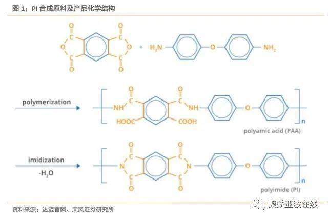 内燃机与国产氟聚酰亚胺