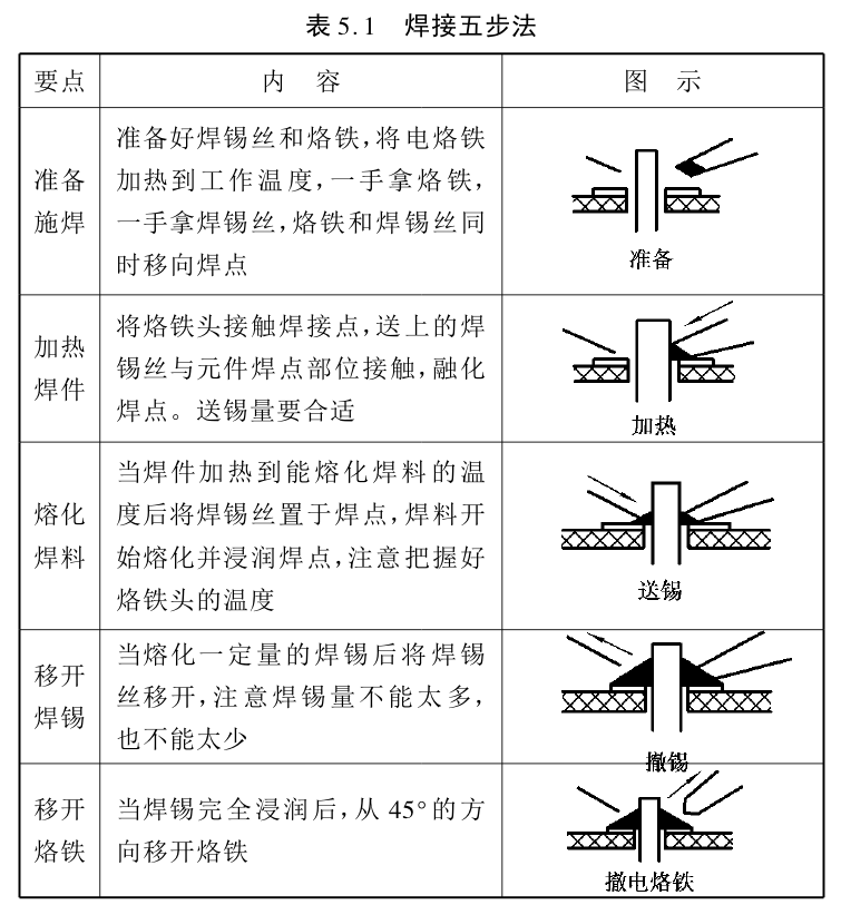 中式服装与电焊焊钳接法