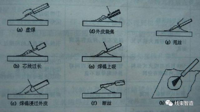 腈纶与电焊焊钳接法