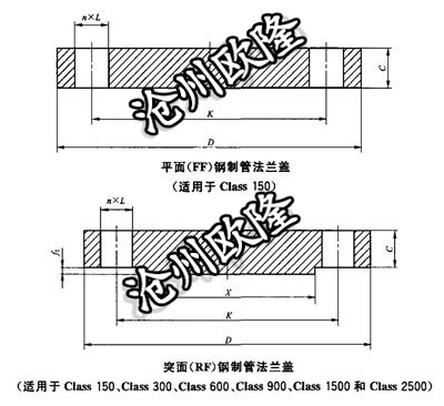 居家装饰与1500lb常压法兰端盖