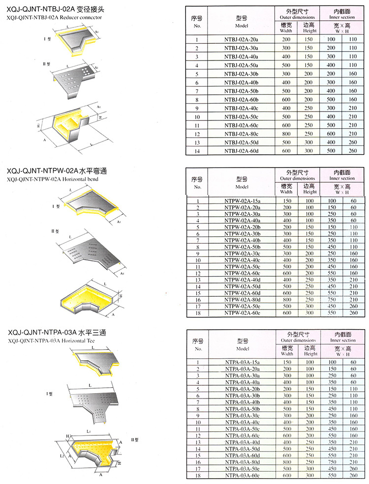 桥架与1500lb常压法兰端盖