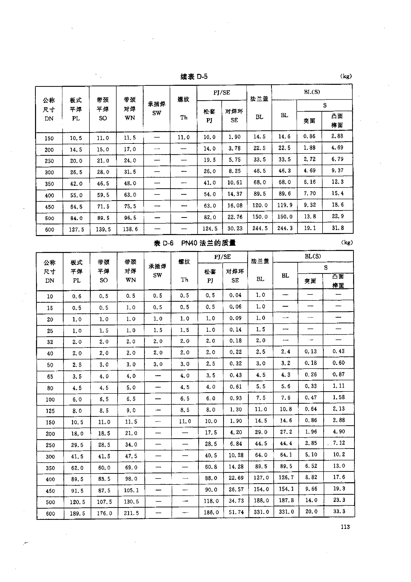 粘度计与高压法兰标准号