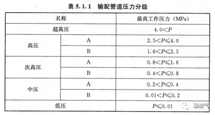 污水处理成套设备与法兰高中低压力等级划分