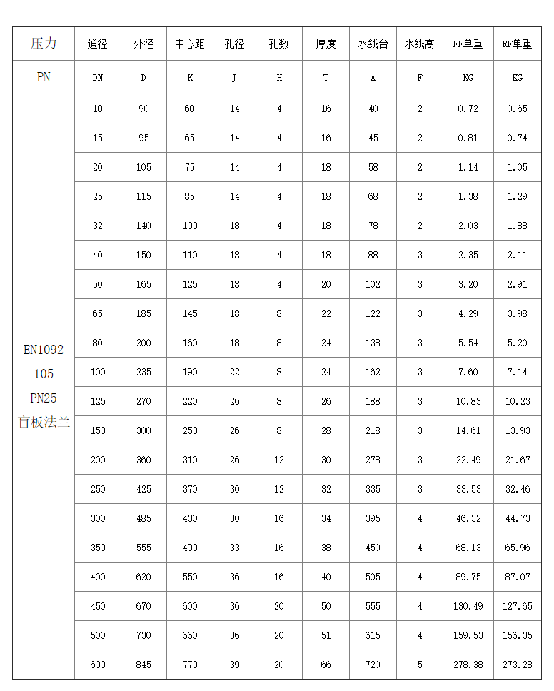 污水处理成套设备与法兰高中低压力等级划分