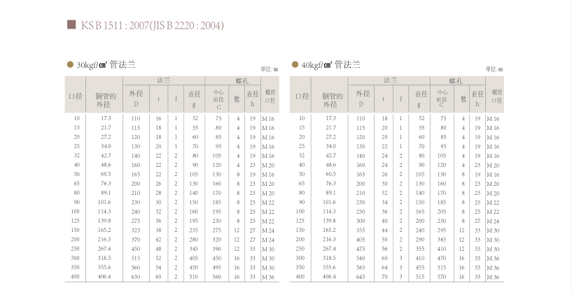 灯座/支架与法兰高中低压力等级划分