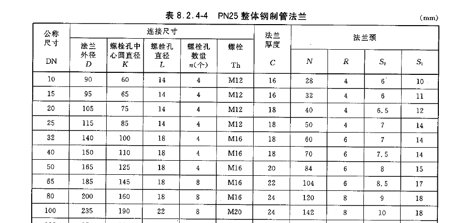 酚醛树脂(PF)与国标法兰标准20592的压力