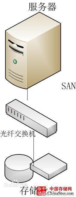 三极管与nas储存设备是什么