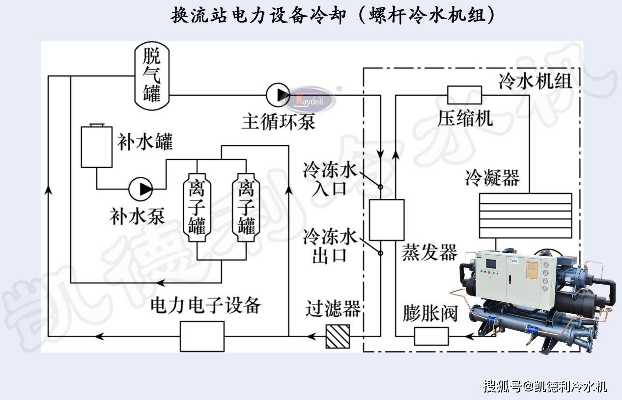 数码印刷机与电子设备冷却系统