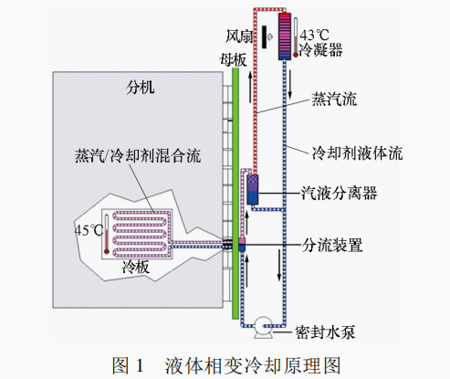 粘合体系配合剂与电子设备冷却系统