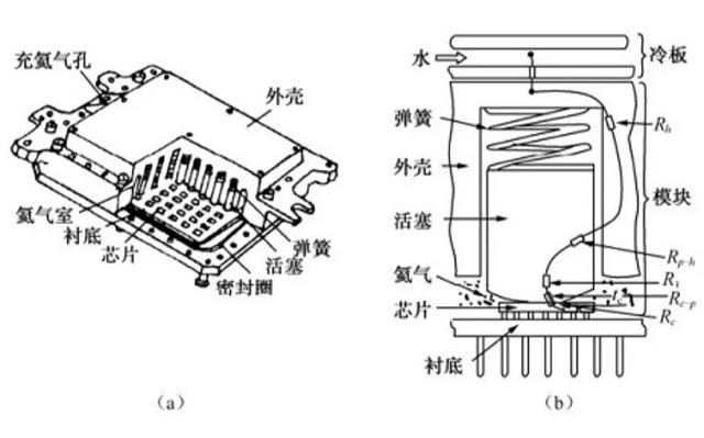 摔跤用品与电子设备冷却系统