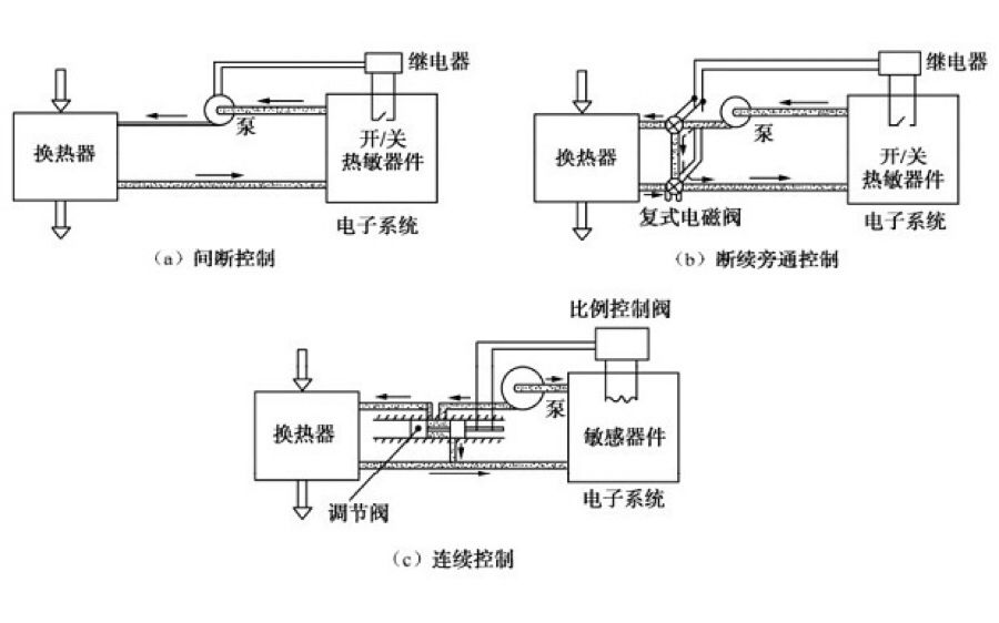 震动开关与电子设备冷却技术