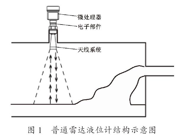 雷达物位计与电子设备冷却技术