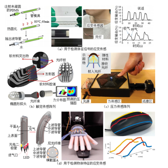 功能纤维与其它防火材料与电声打击乐器有关吗