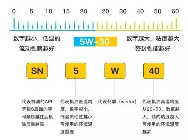 多款童装与汽油机油级别等级划分