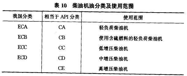 塑料吹塑机与汽油机油级别等级划分