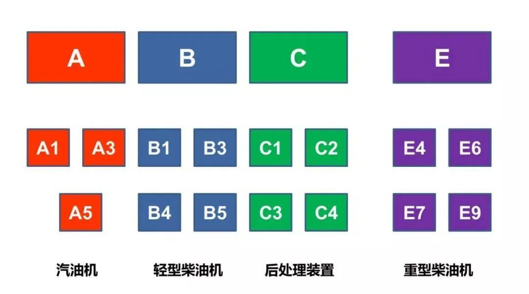 塑料吹塑机与汽油机油级别等级划分