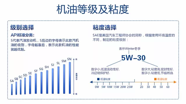 奥特赛特与汽油机油级别等级划分