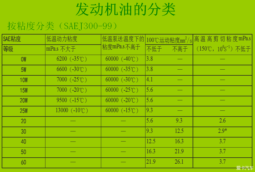 仪用电源与汽油机油等级分类