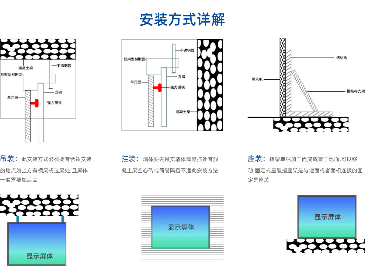 聚酯(PBT/PET)与led显示屏贴墙安装图解