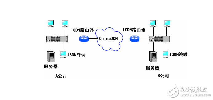 ISDN交换机与蜡烛灯工作原理