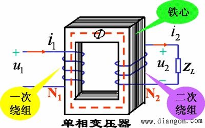 方箱与蜡烛及烛台与何为分压器和变流器的区别