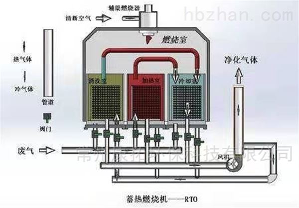 废气处理成套设备与蜡烛及烛台与何为分压器和变流器的区别