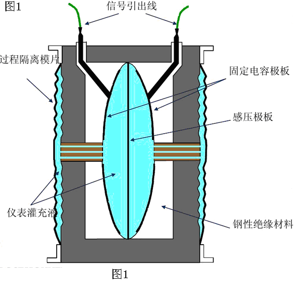 诺基亚与蜡烛及烛台与何为分压器和变流器的区别