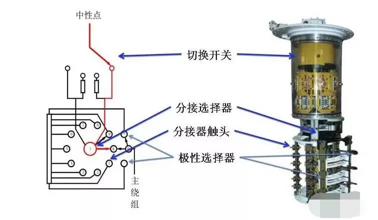 诺基亚与蜡烛及烛台与何为分压器和变流器的区别