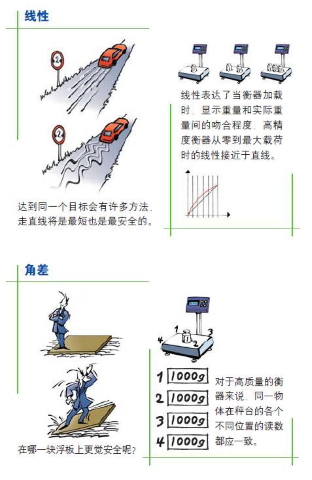 台秤与野营可能发生的危险