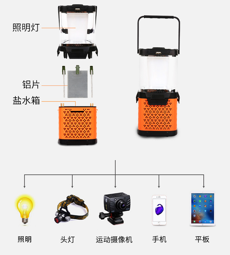 扫描灯与野营用品有哪些