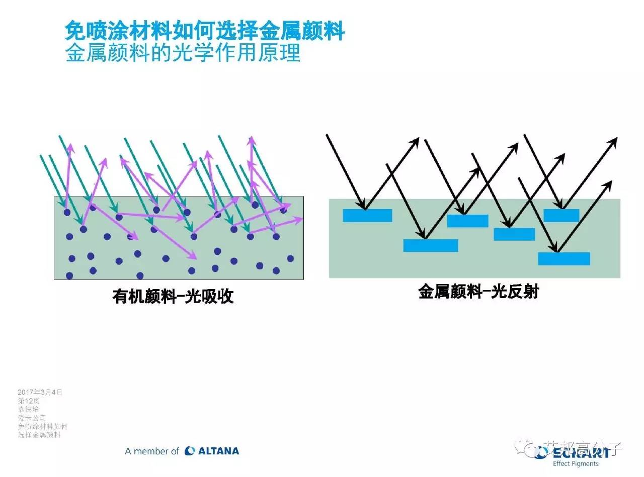 中性染料与灯具玻璃与金属喷砂原理是什么